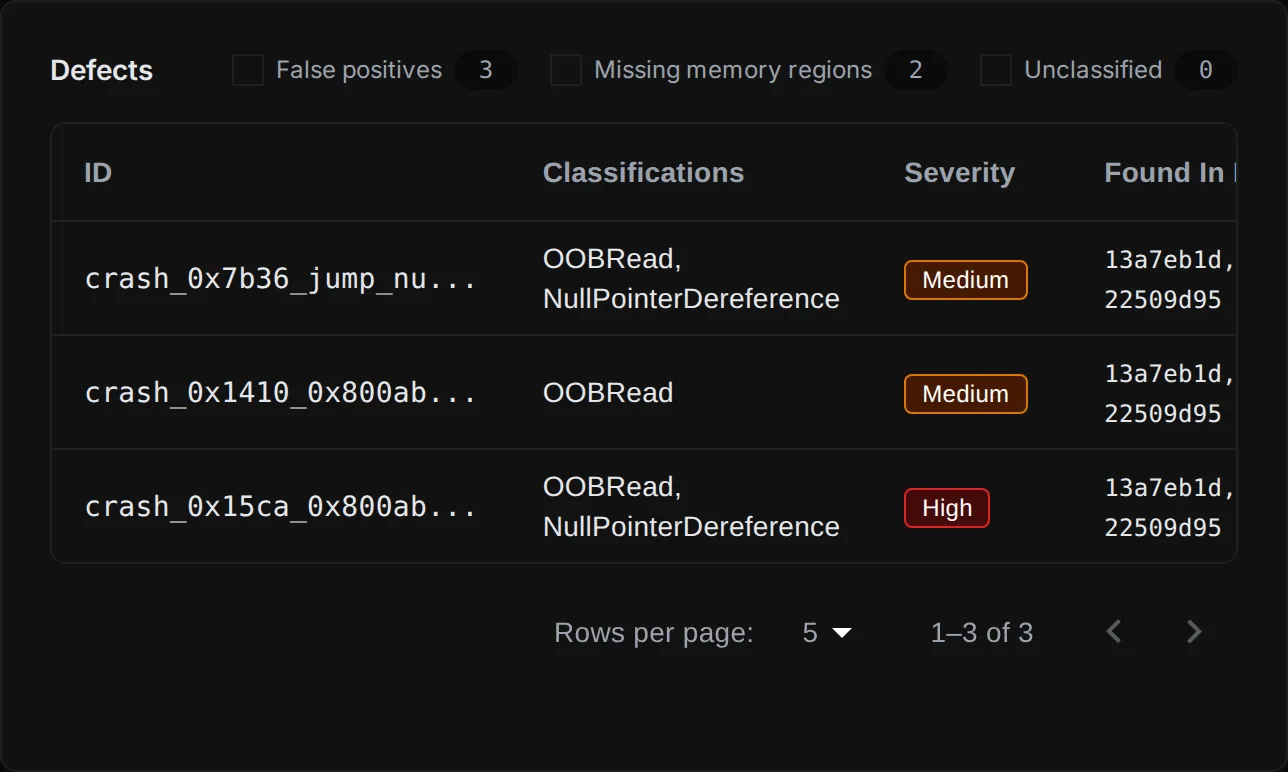 Defects table on the Analysis Page showing classifications, severity, and which runs found each defect
